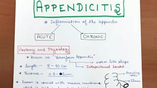 Appendicitis - Part 1/3