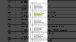 SSC CHSL 2020 PA SA State (Circle) Allocation Result