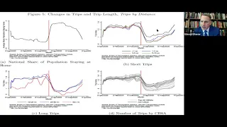 2020, Edward Glaeser, "The Economics of Transportation and Infrastructure in the 21st Century"