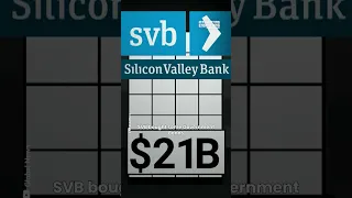 SVB and Signature Bank Just Closed Their Doors. What’s Next?