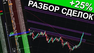 25% На Скальпинге! Разбор Сделок! Торговля На Binance! Трейдинг Через Терминал Cscalp!