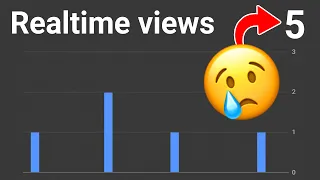 Why Your Small YouTube Channel Doesn't Get Any Views