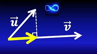 37. Proyecciones y componentes de vectores. Con gráfica | Cálculo vectorial