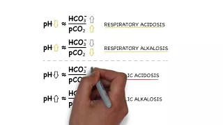 How to distinguish between different acid-base disorders: a simple rule.