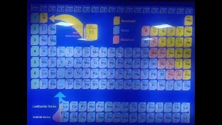 periodic table tricks tricks tricks... chemistry