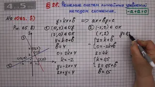 Упражнение № 1063 (Вариант В) – ГДЗ Алгебра 7 класс – Мерзляк А.Г., Полонский В.Б., Якир М.С.