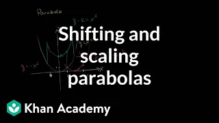 Shifting and scaling parabolas | Quadratic equations | Algebra I | Khan Academy