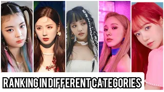 ITZY, (G)I-DLE, EVERGLOW, & IZ*ONE Ranking In Different Categories in 2021 (My Opinion Only)