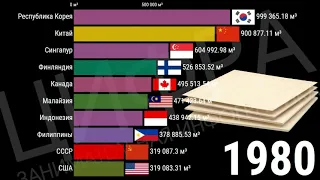 Лучшие страны по экспорту фанеры (1961-2019) [ИНФОГРАФИКА]