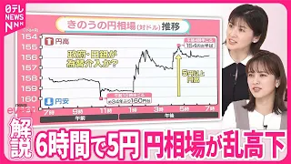 【政府が為替介入？】“防衛ライン”見せない「覆面」ナゼ  円安まだ進む？【#みんなのギモン】