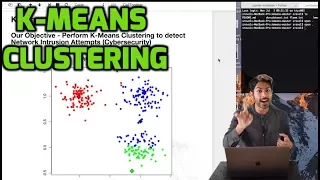 K-Means Clustering - The Math of Intelligence (Week 3)