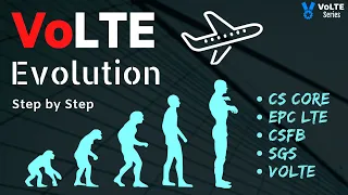 8. VoLTE Evolution ( Including CSFB , SMS over SGs Flows , VoLTE Flows )