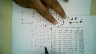 Annual Equivalent Worth Calculation - Ex6.1