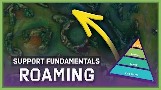 Support Fundamentals - Roaming