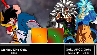 Monkey King Vs Goku AF & CC Goku Power Level