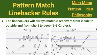 CFBK S1 Ep08 Split Safety Pattern Match Coverage PLAYBOOK