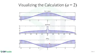 Lecture -- Numerical Differentiation Using the FFT