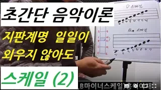 기타스케일강좌 2편,기타스케일 기초,기타솔로,기타멜로디연주법/경북 구미 기타 개인레슨