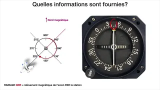 Tutoriel Radionavigation -  VOR