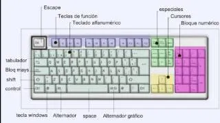 USO DEL TECLADO