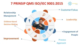 7 Prinsip Sistem Manajemen Mutu | ISO 9001:2015 | Coach Tommy