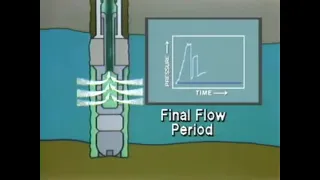 What is DST (Drill Stem Testing)?