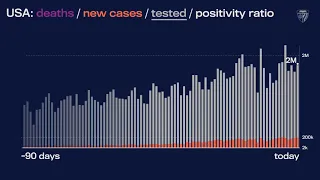 JHU’s Daily COVID-19 Data in Motion: Dec. 10, 2020