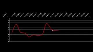 Ellie Goulding Billboard 200 Chart History