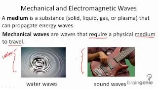 7.1.3 Mechanical and Electromagnetic Waves