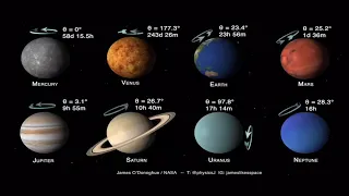 Наклон и вращение планет Солнечной системы
