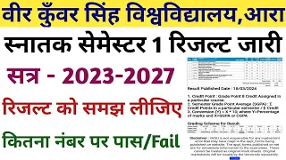 Vksu UG Semester 1 B.A/B.SC/B.COM Result को समझ लीजिए कितना नम्वर पर पास/Fail | CGPA से Percentage