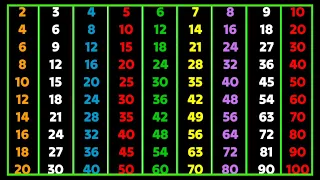 Tables 2 to 10 For Kids | Multiplication Tables From 2 to 10 In English | Tables Song | #tables