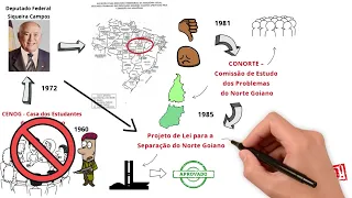 História do Tocantins - Vídeo Animado