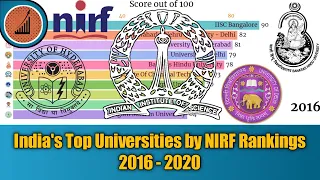 India's Top Universities by NIRF Rankings (2016 - 2020)