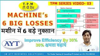 6 Big Losses in Manufacturing | TPM  6 BIG LOSSES | How to Eliminate 6 BIG LOSSES BY TPM (हिंदी में)