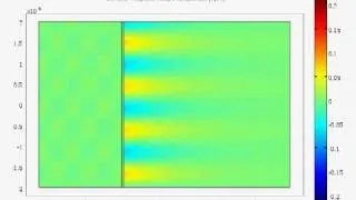 Surface Plasmon Polariton excitation (Kretschmann configuration)