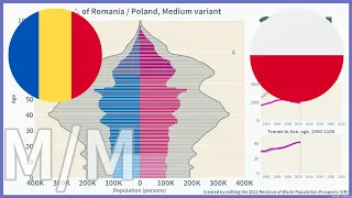 [🇷🇴Romania vs 🇵🇱Poland] Comparison of Population Pyramids (1950-2100) / 2022, Medium