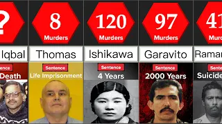 Most Brutal Serial Killers in the History | Comparison | DataRush 24