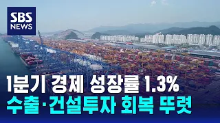 1분기 경제 성장률 1.3%…수출·건설투자 회복 뚜렷 / SBS