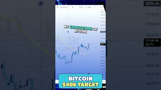 Bitcoin Forecast: Up to $40K Before the Next Halving?