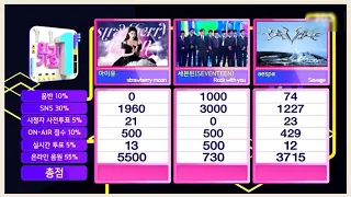 IU Strawberry moon 2nd Win on Inkigayo this week 211031 (#1stWinInkigayo)