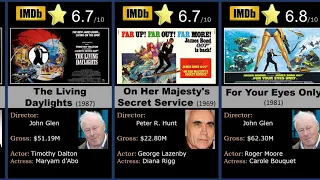 James Bond Movie Rankings - Every 007 Movies based on IMDb Rating || Data and Stats