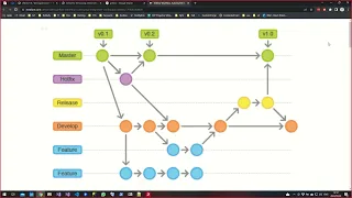 Auto Version Bumping and Deployments (SemVer, GitFlow, GitVersion, CI&CD)