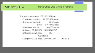 Chia coin mining. Let us talk numbers. Second edition