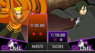 Naruto vs Sasuke POWER LEVELS Over the Years - Up to chapter 54 Boruto Manga.