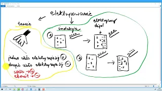Elektryzowanie ciał  3 sposoby POWTÓRKA przed sprawdzianem 8 klasa fizyka