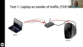 How to Test Bandwidth with iPerf Webinar 6/28