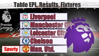 English Premier League (EPL). Matchweek 37. Results, fixtures, table.