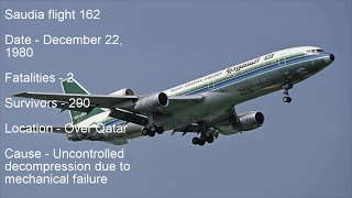 Top 5 deadliest Lockheed L-1011 crashes of all time