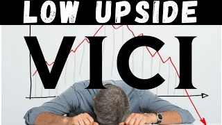VICI stock Analysis! Risks & Upside Potential| REITs